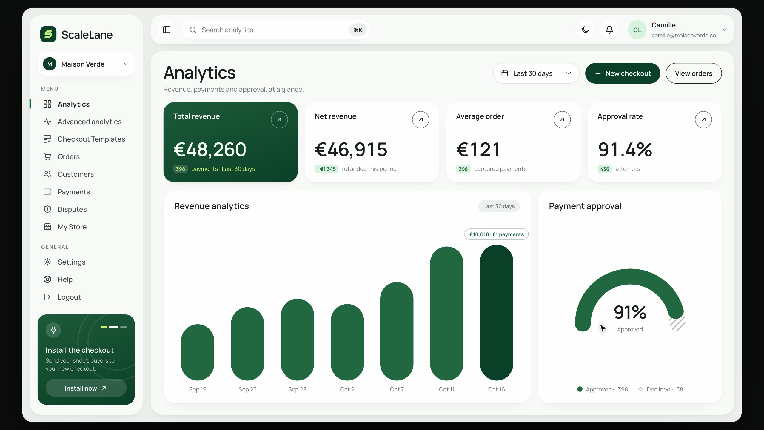 The ScaleLane dashboard: revenue, average order value, approval rate and 30-day revenue